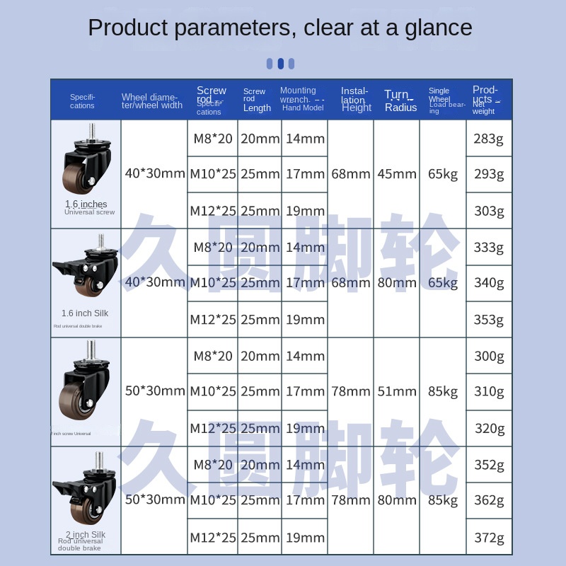 4 paczki/partia 2-calowe, wytr – Heavy Equipment Spare Parts recenzja i cena
