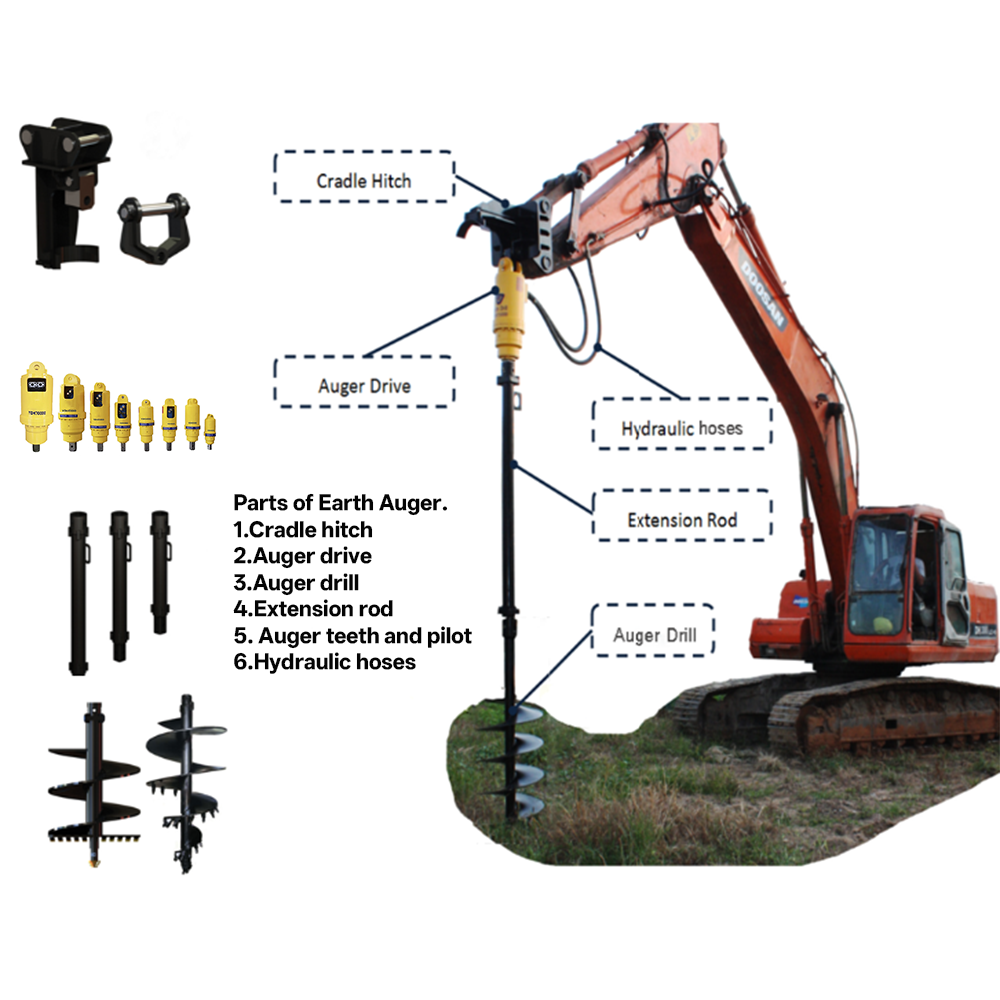 Niestandardowa wiertnica ślima – Auger Drill Attachment recenzja i cena