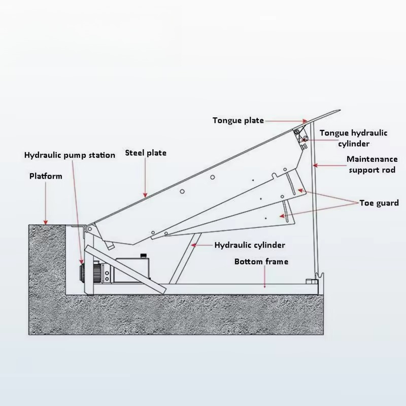 Hydrauliczna platforma transmi – Heavy Equipment Logistics recenzja i cena