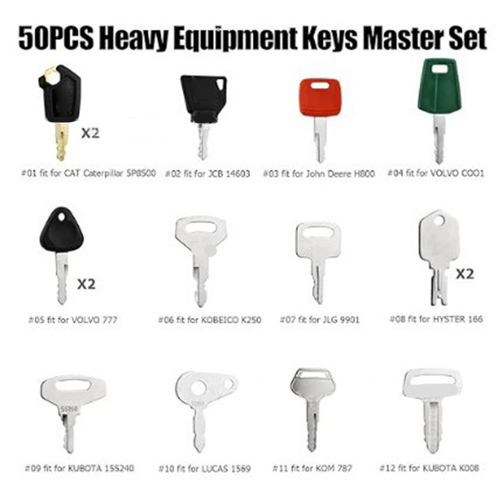 50 szt. Zestaw kluczy głównych – Heavy Equipment Key Set recenzja i cena